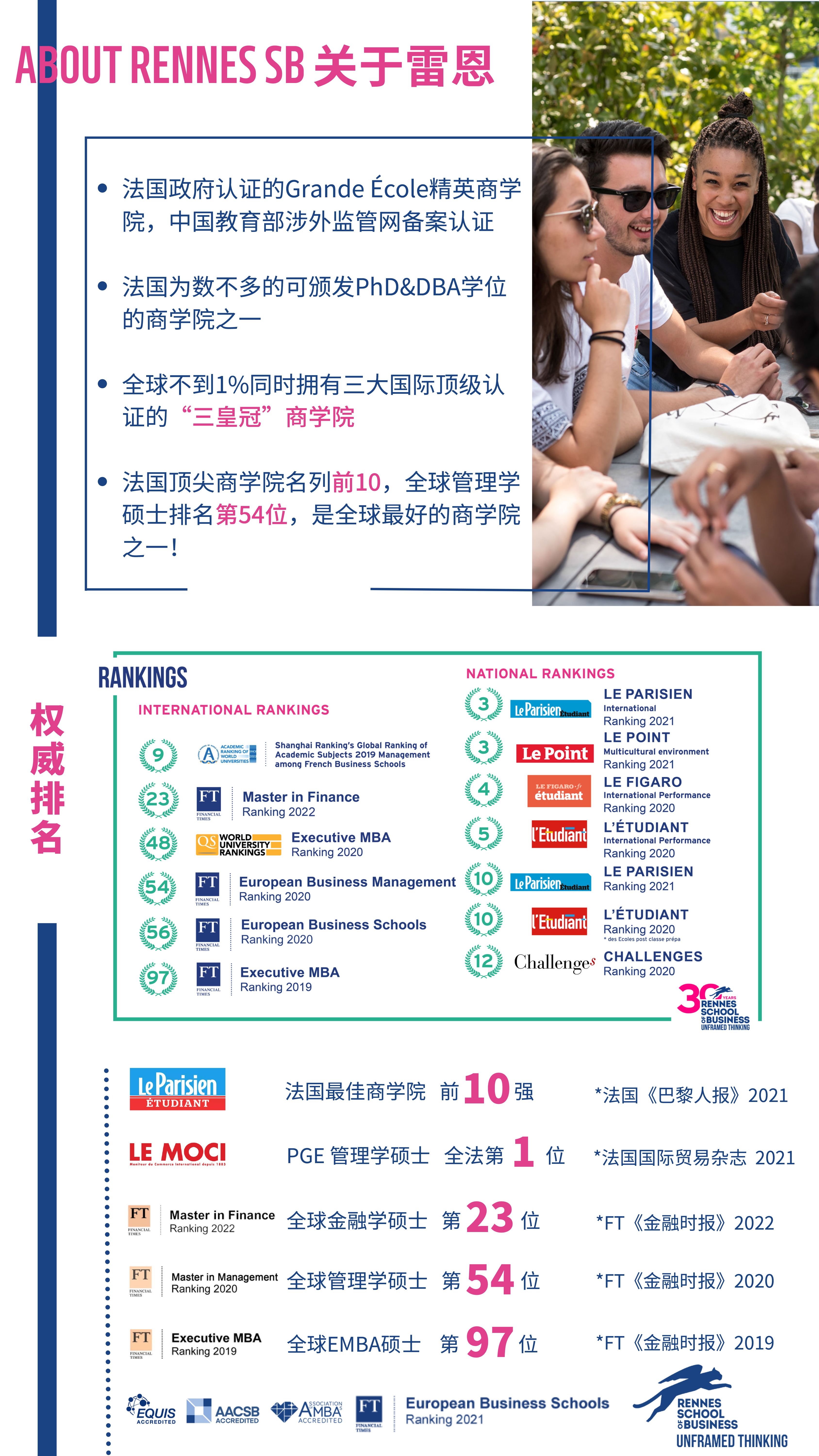 在职博士-法国雷恩商学院博士项目-博士报名渠道